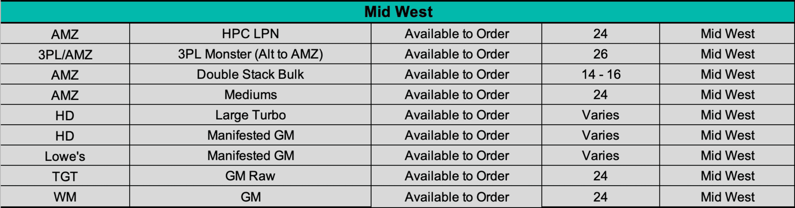 Inventory List Midtown Liquidation